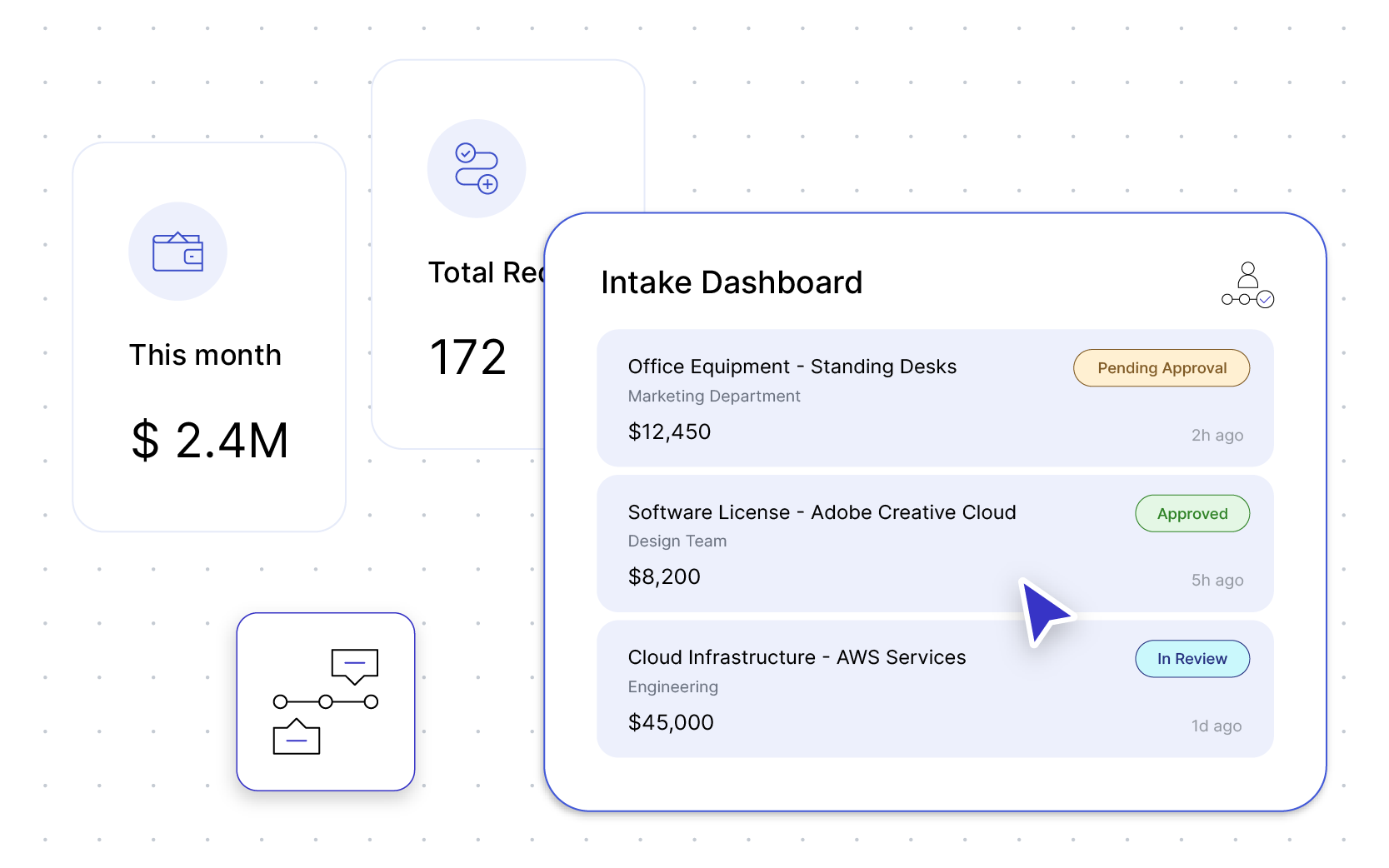 From intake friction to enterprise momentum