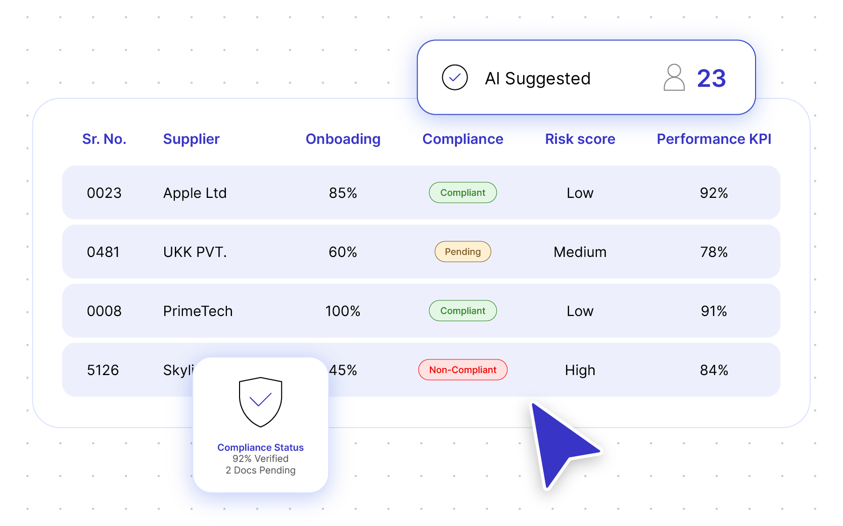 Why supplier context changes the decision